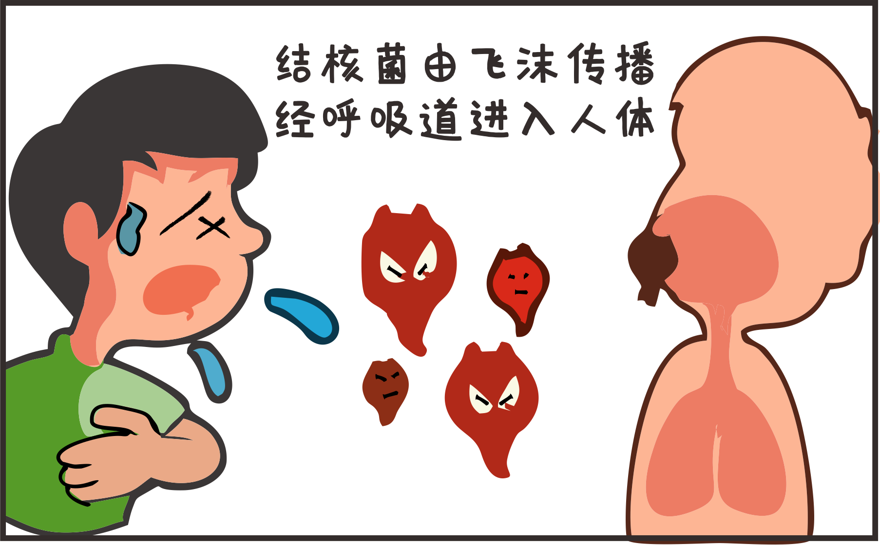 世界防治結(jié)核病日｜攜手抗疫防癆、守護(hù)健康呼吸